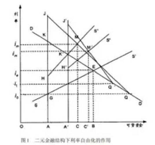 二元金融结构_百度百科