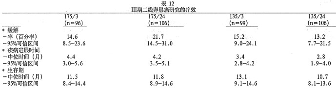 泰素  (紫杉醇注射液),进展期卵巢癌的一线和后继治疗.