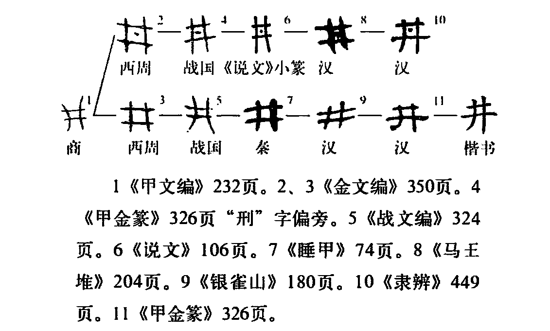 井（汉语文字）_百度百科