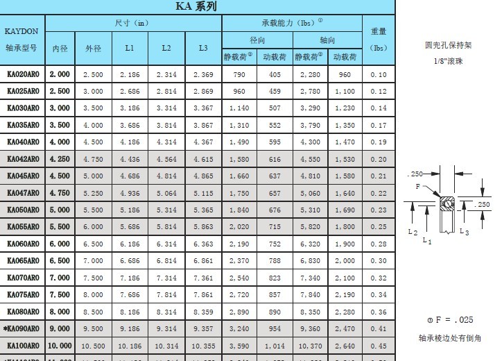 kaydon轴承ka080ar0薄壁轴承