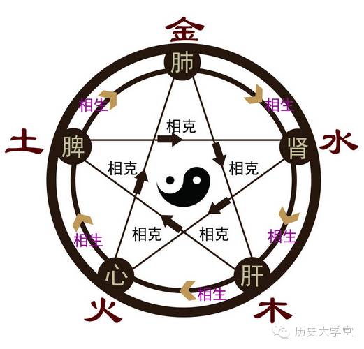 五行为何按“金木水火土”的顺序排列？_百科TA说