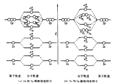 双原子分子图册