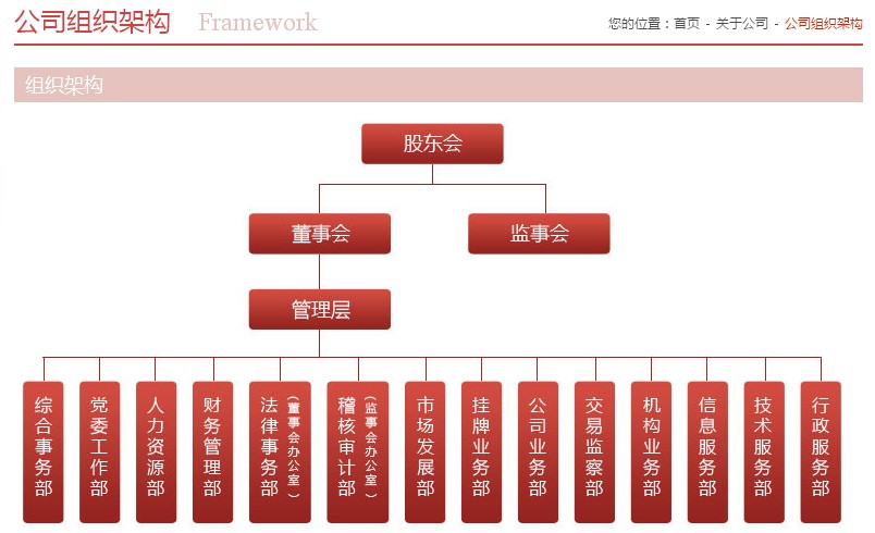 中国中小企业股份转让