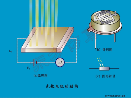 半导体光敏元件_百度百科