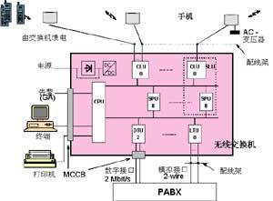 DECT_百度百科