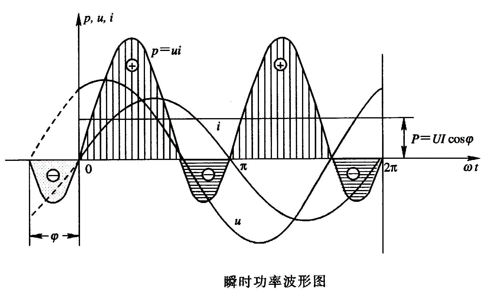  p data-id="gntqa5lwj2">交流电是指电流方向随时间作 a target="