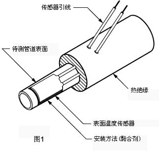 表面温度传感器