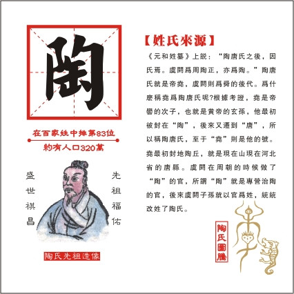 p>陶姓,中华姓氏之一,距今已有4300多年历史,得姓始祖为上古圣帝之一