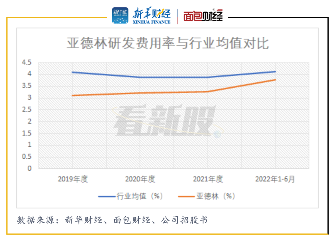 看新股】亚德林更新招股书：毛利率、研发费用率不及行业均值_百科TA说
