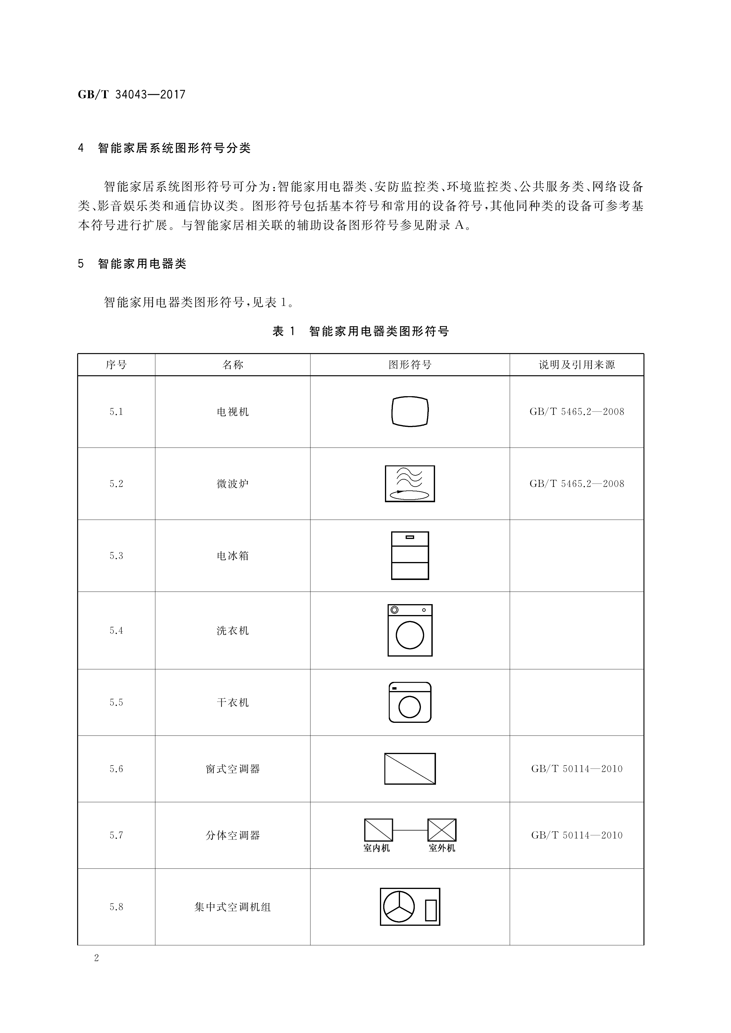 物联网智能家居—图形符号