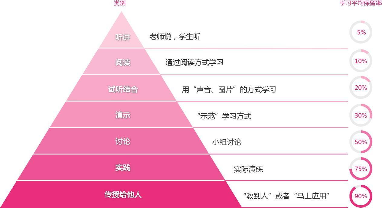 掌握这三种读书方法，你就能读透一本书！_百科TA说