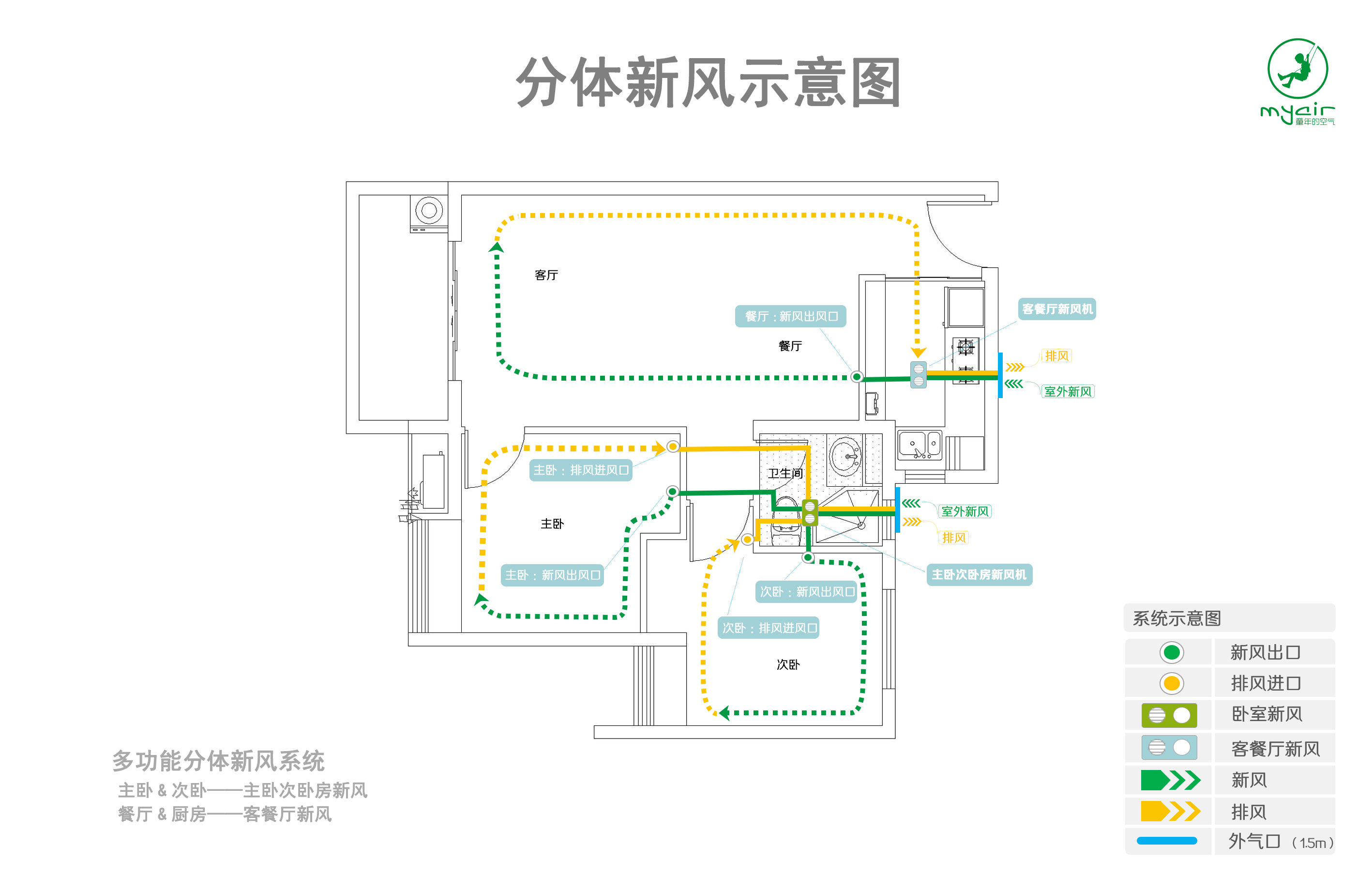  p data-id="gnbt5x6bur">分体新风系统是区别于传统 a target="