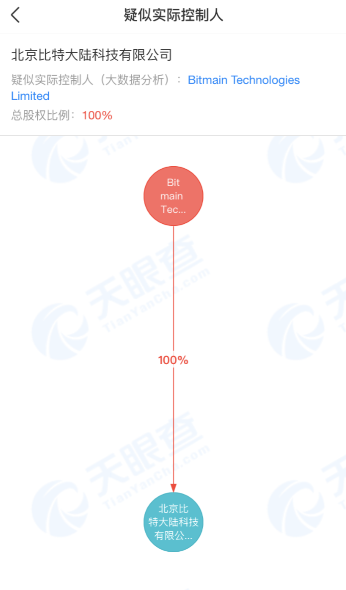 比特大陆营业执照争夺真相还原：六十大汉无中生有法人变更非核心_百科TA说