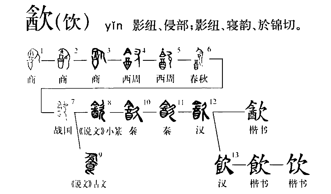饮（汉语文字）_百度百科