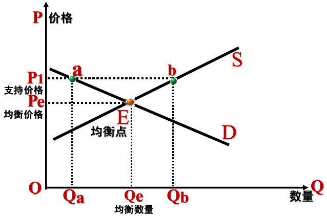 均衡价格