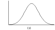 正態分布研究圖3