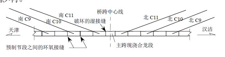 湿接缝