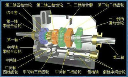 手动变速器_百度百科