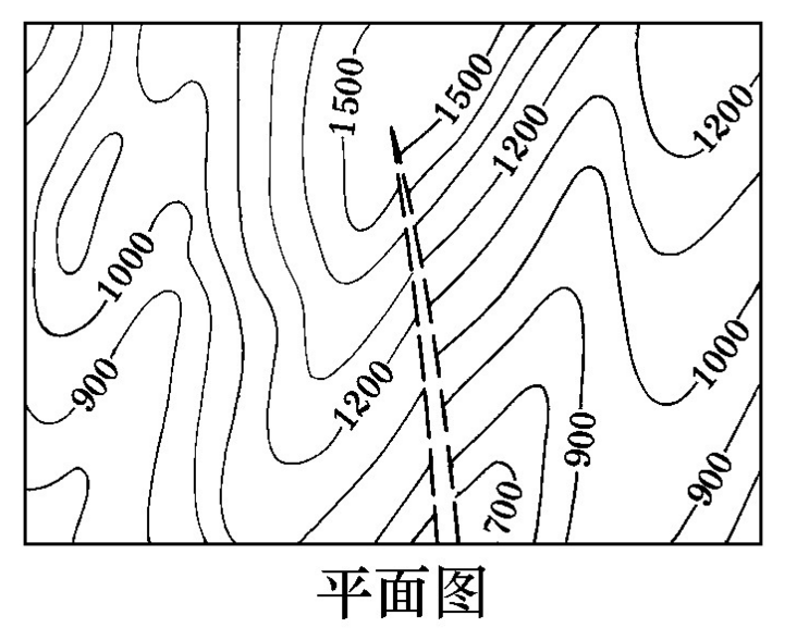 构造等高线图