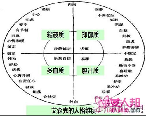  p>胆汁质(bilious temperament),人的四种气质类型之一,其特点是情感