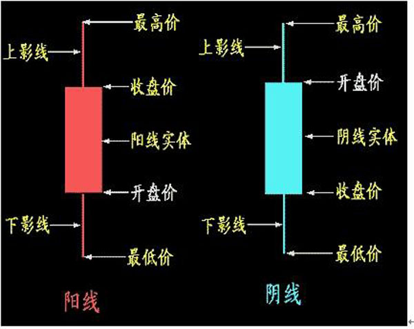 0429股票走势分析