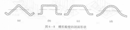 槽形舱壁_百度百科