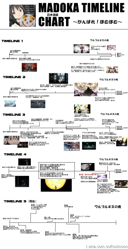 魔法少女ノーブ