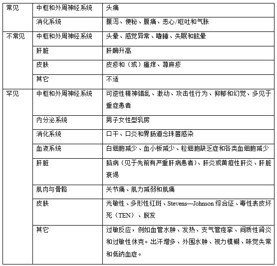 作为当口服疗法不适用时下列病症的替代疗法:十二指肠溃疡,胃溃疡,反