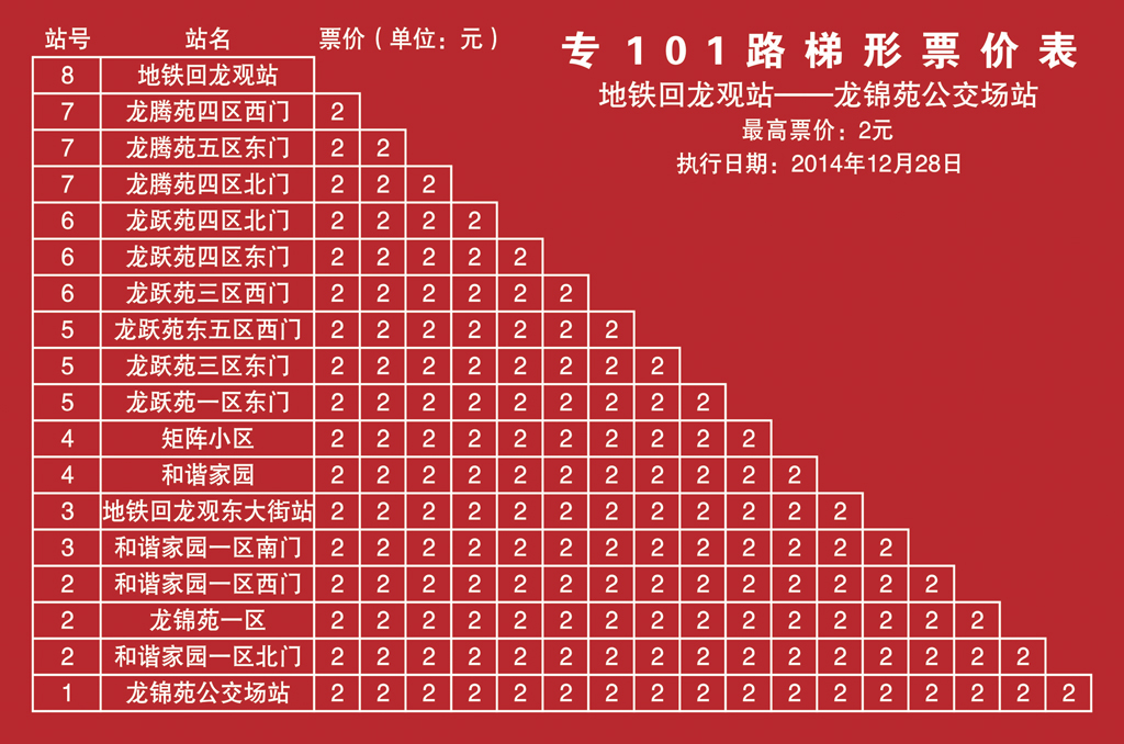 北京公交专101路