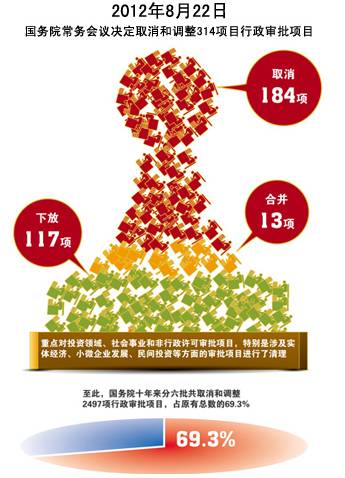 行政审批制度改革_百度百科