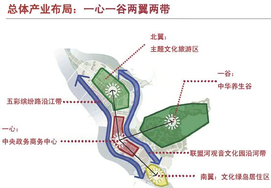 遂宁河东新区