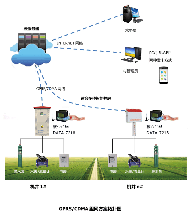  p>智能灌溉控制系统是 a href="#" data-lemmaid="4969867">国家农业
