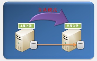 戴尔服务器热备如何设置=戴尔服务器rebuild教程
