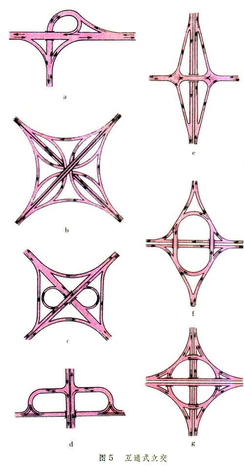 不完全互通式立体交叉