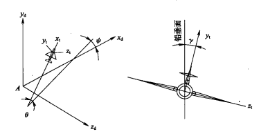  p>偏航角是机体轴xt在 a target="_blank" href="/item/水平面