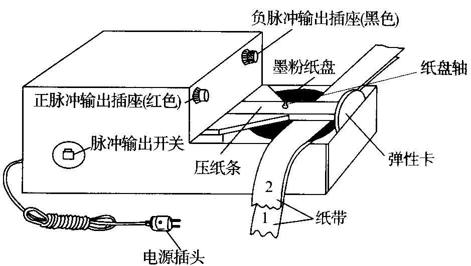 电火花计时器