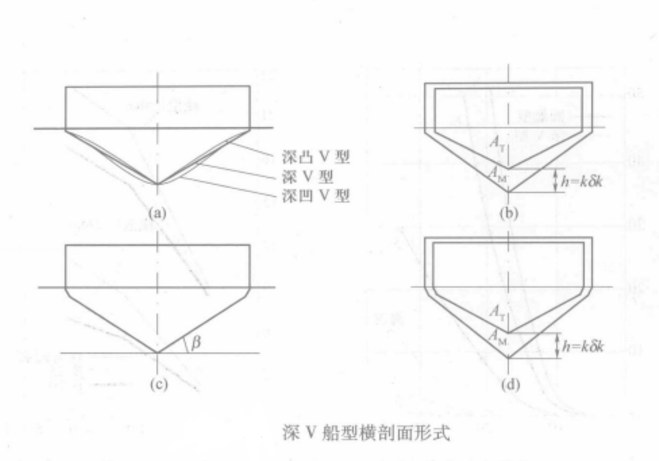 v-section