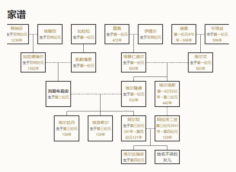 埃尔隆德