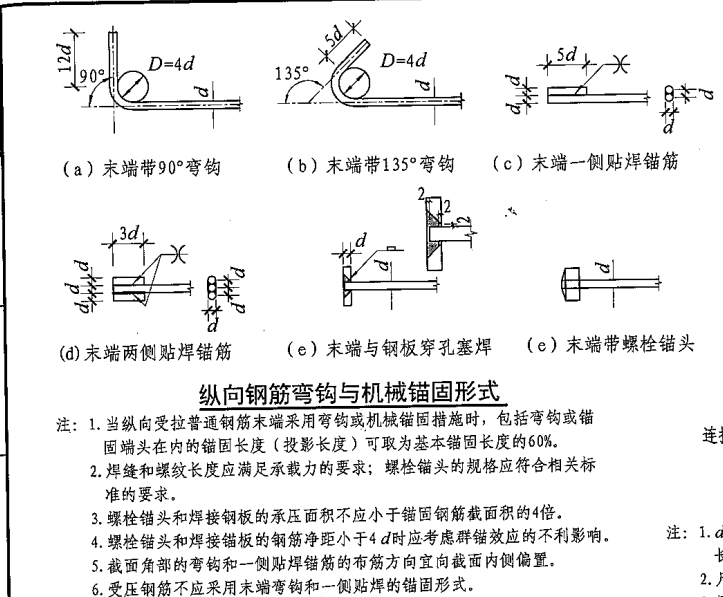  p data-id="gnwoxg5k8u">机械锚固,钢筋安装方法,梁柱节点钢筋安装是
