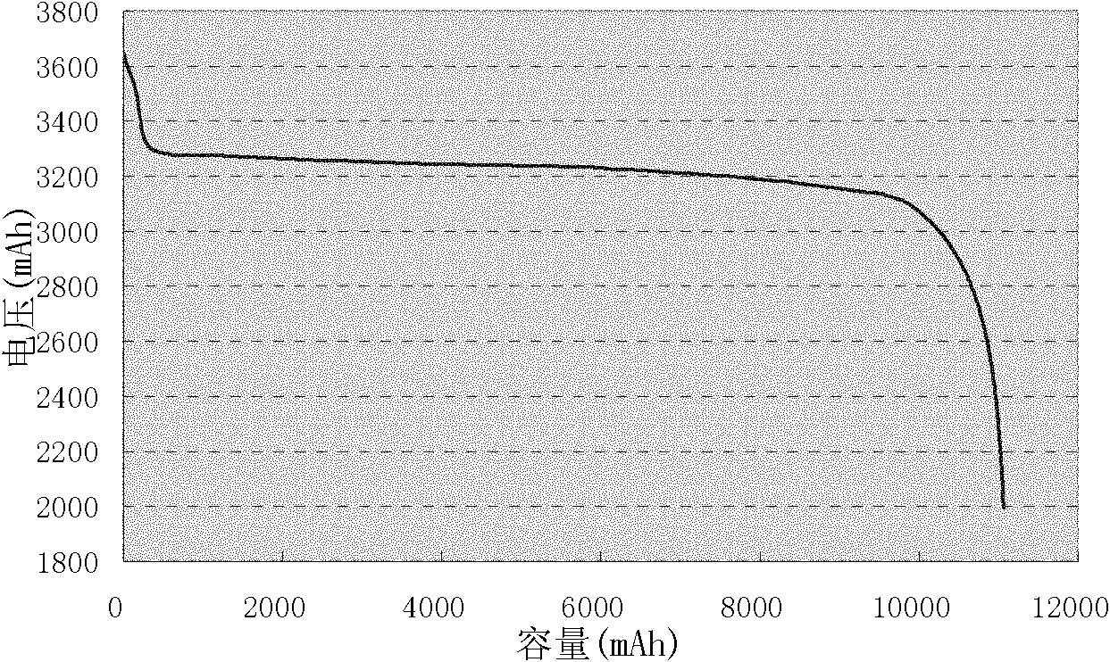 一种磷酸铁锂电池的自放电筛选方法