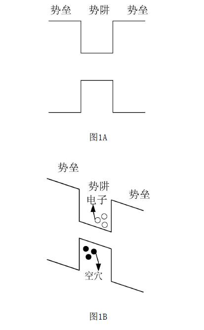 led多量子阱结构装置及生长方法