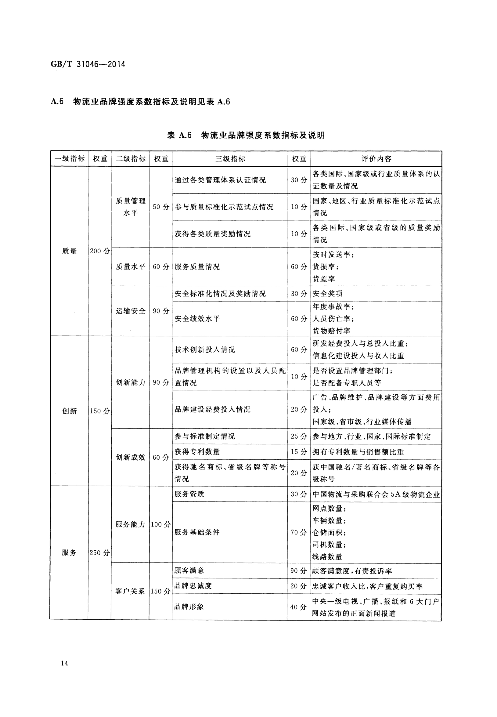 个人价值的标准和评价(个人价值的衡量标准)
