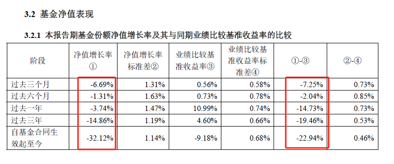 博时基金：“汇兴回报一年持有”累亏42亿，收取管理费5.4亿_百科TA说