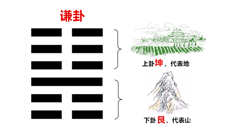 学不会《易经》没关系，但其中3句话要悟透，知天知地知人_百科TA说