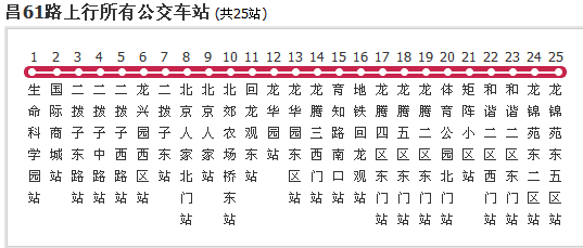 北京公交昌61路
