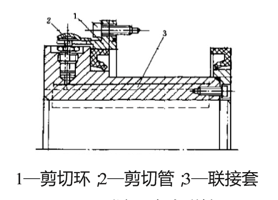 液压式安全联轴器