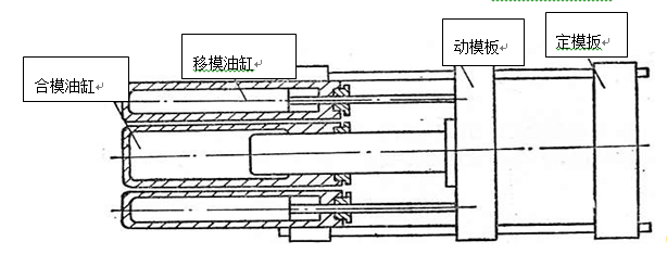 注射机合模装置_百度百科