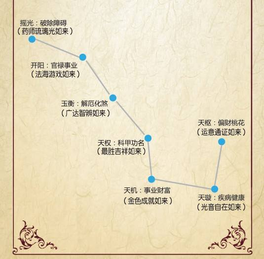 佛说北斗七星延命经