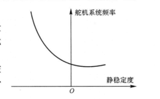 静不稳定结构_百度百科