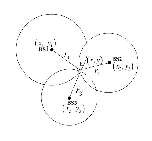 p>三角定位法,指的是一种数学原理,是利用2台或者2台以上的探测器在